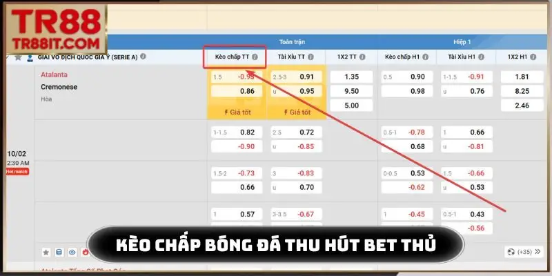 Kèo chấp bóng đá thu hút bet thủ